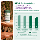 Zdrowe stawy i dobry nastrój - Suplement diety